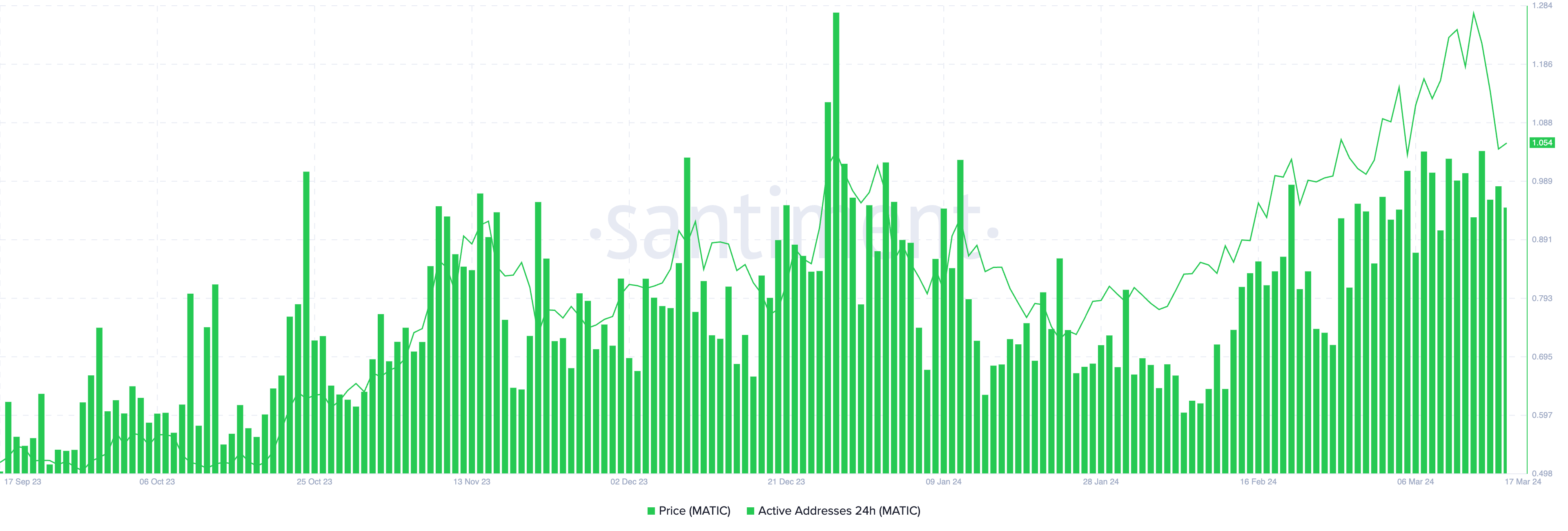 Cryptocurrencies Price Prediction: Bitcoin, Arbitrum & Polygon — Asian Wrap  18 March